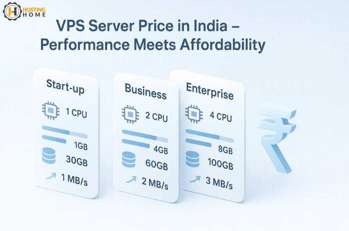VPS Server Price in India