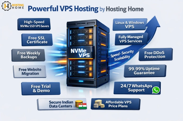 Why Choose Hosting Home for VPS Server Hosting